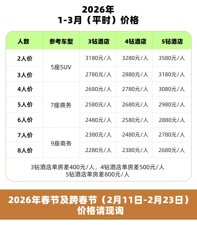 2026-1-3月价格