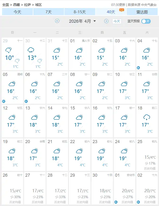 拉萨4月天气预测